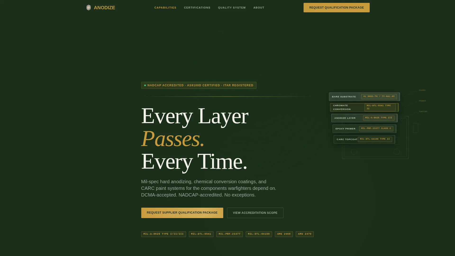 Defense Finishing Landing Page Template