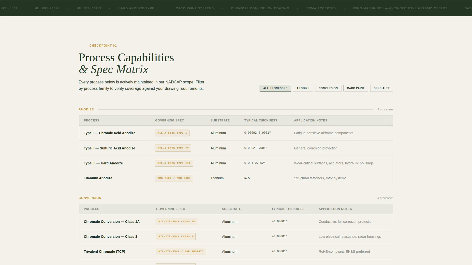 Defense Finishing Landing Page Template