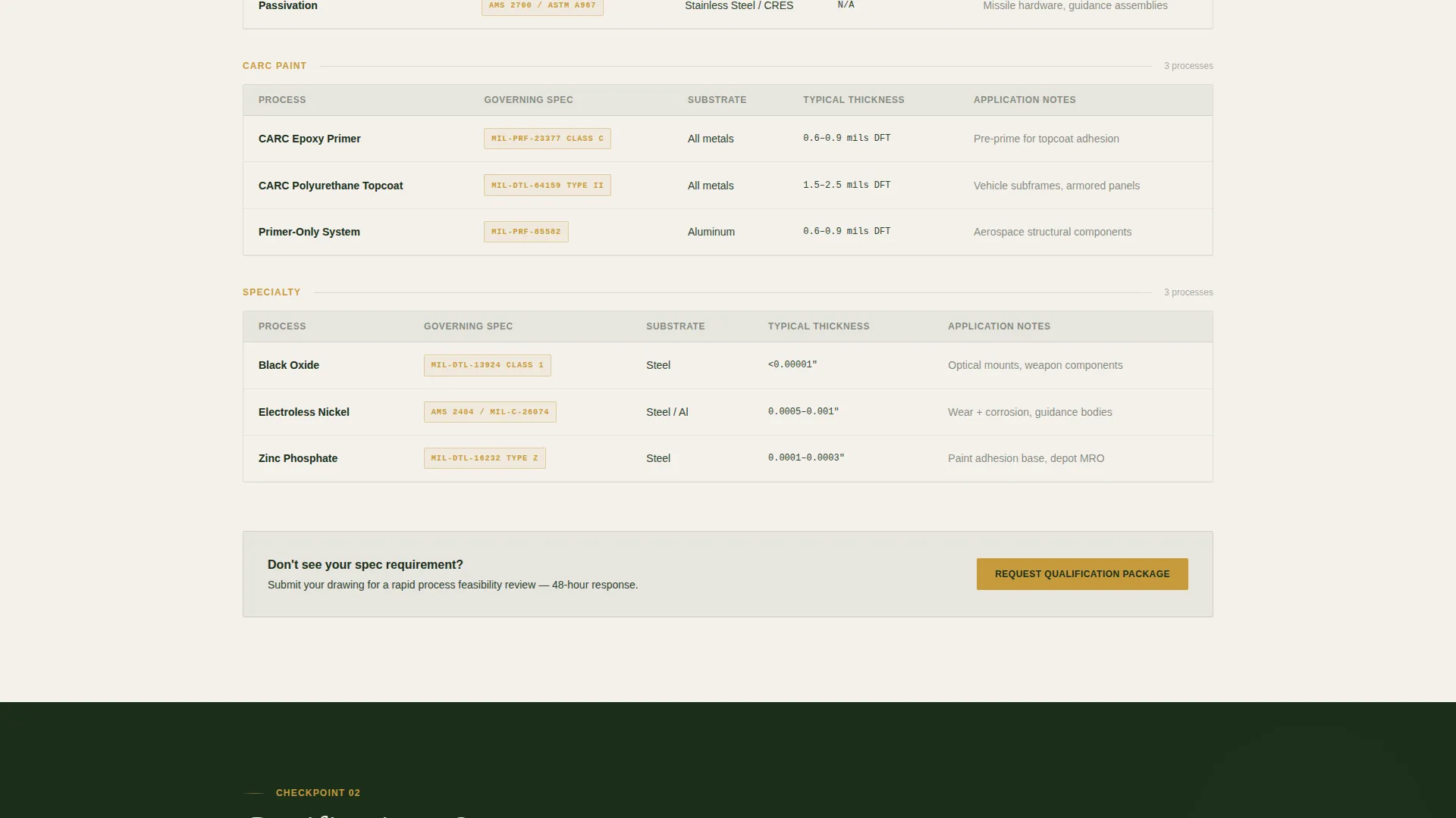 Defense Finishing Landing Page Template