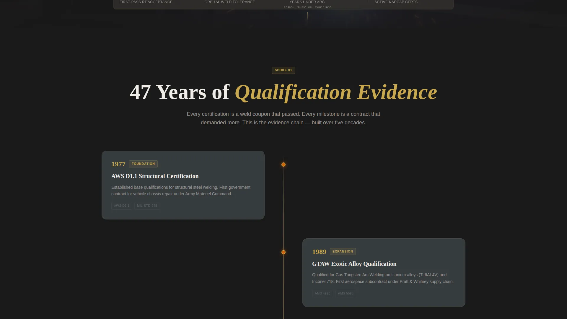 Defense Welding & Joining Service Landing Page Template