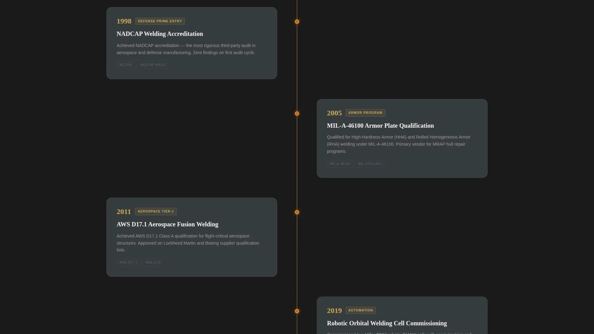 Defense Welding & Joining Service Landing Page Template