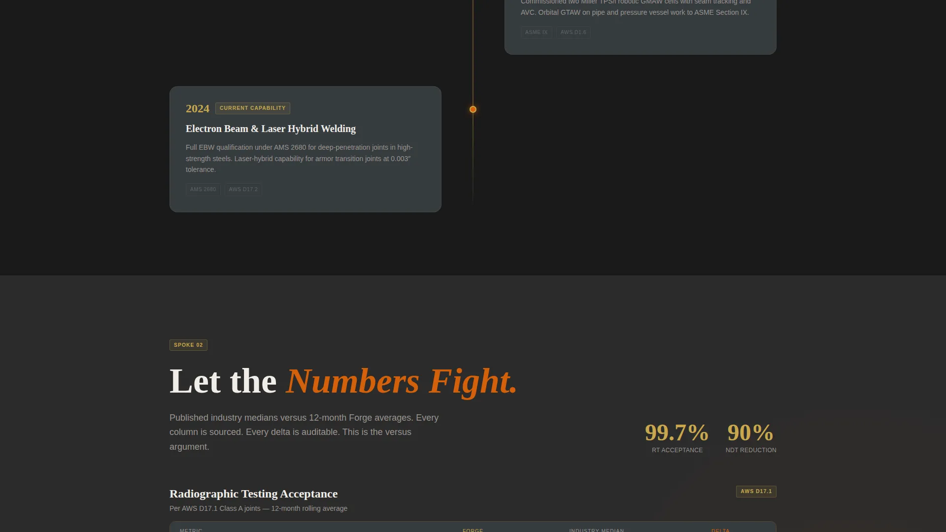 Defense Welding & Joining Service Landing Page Template