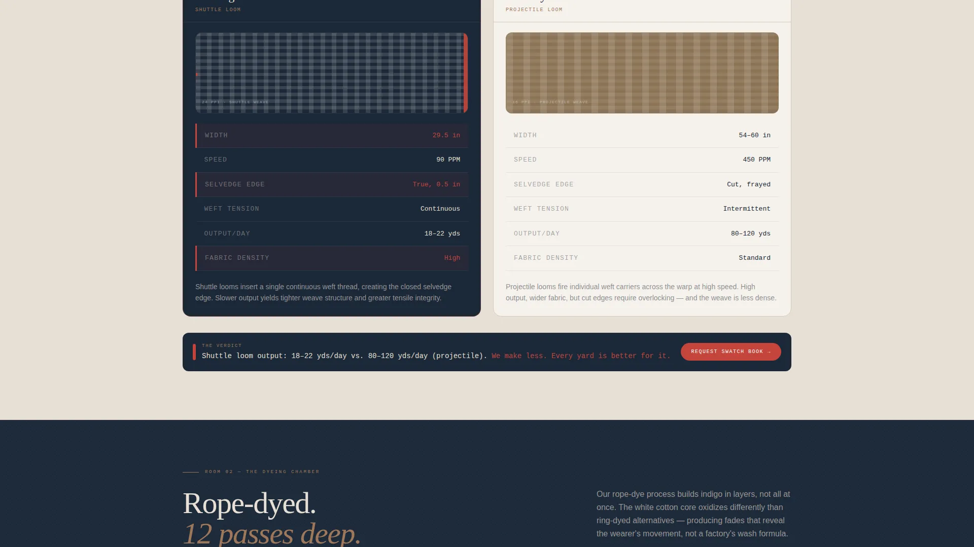 Premium Denim Manufacturer Landing Page Template