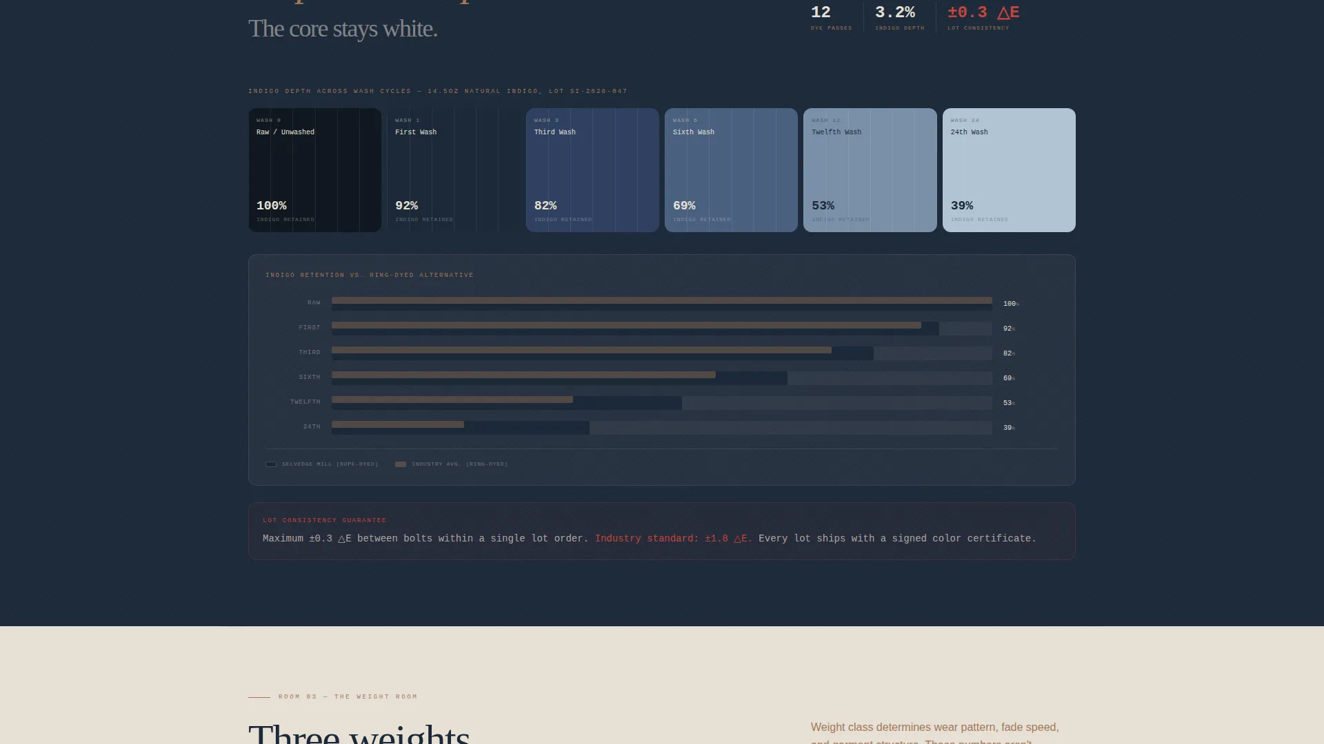 Premium Denim Manufacturer Landing Page Template