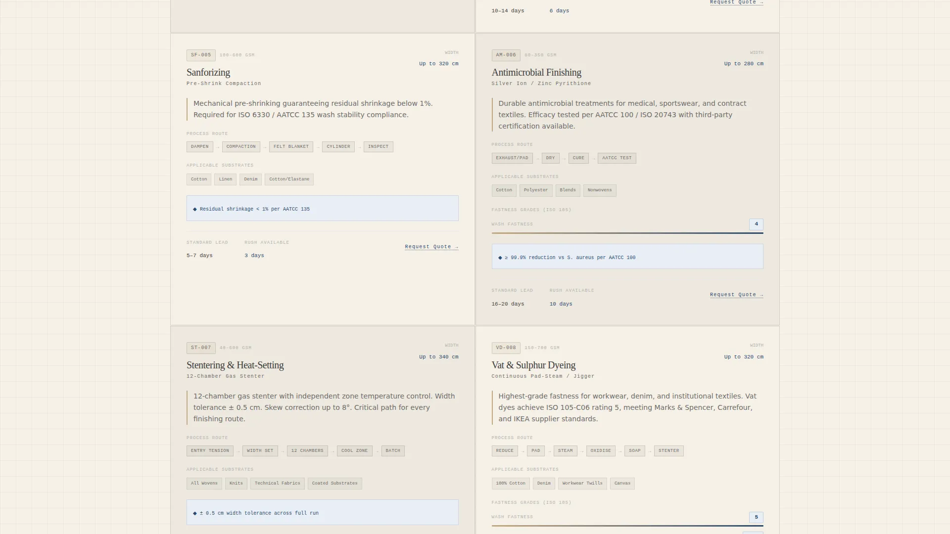 Dyeing & Finishing Mill Landing Page Template