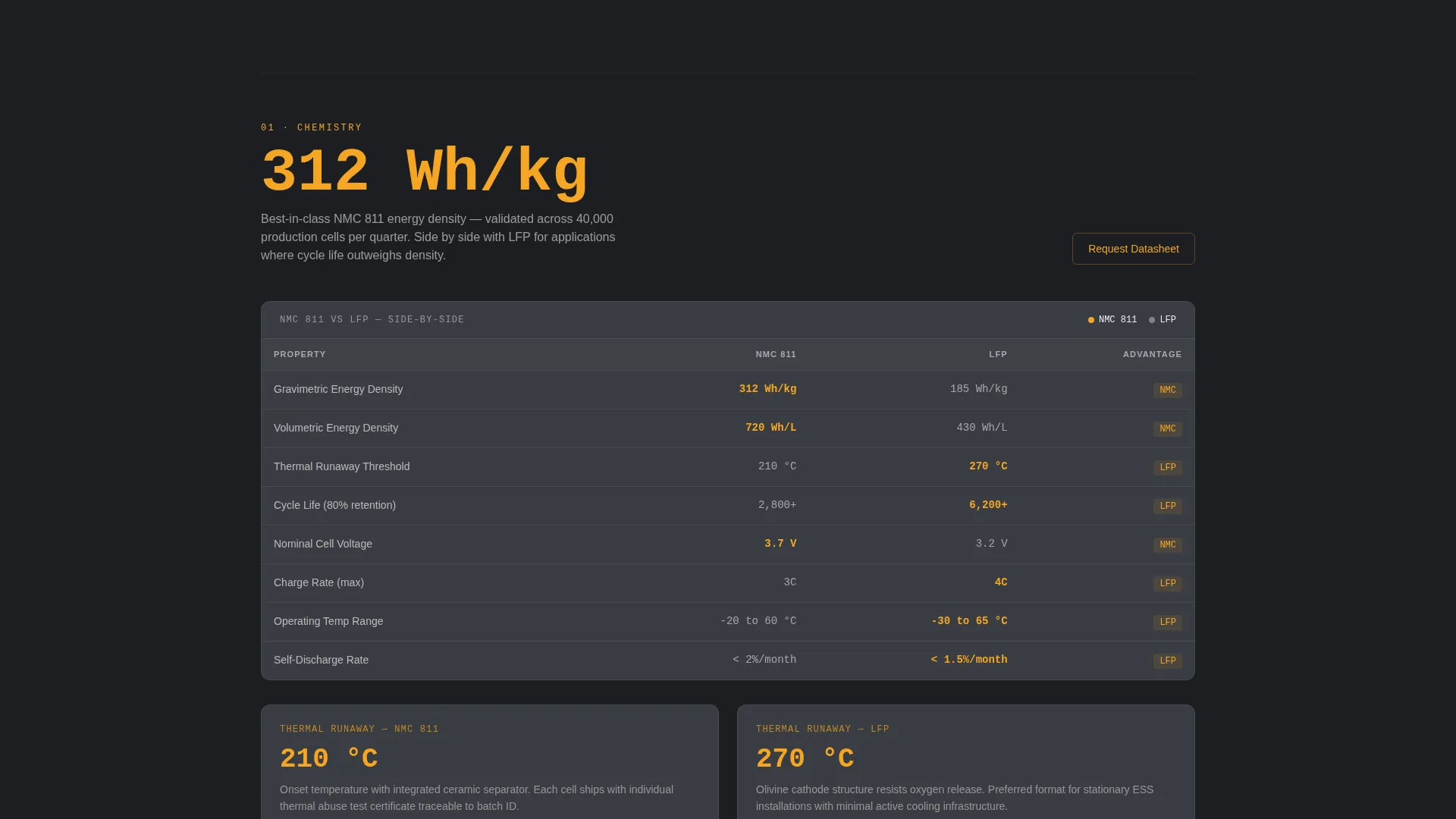 EV Battery Manufacturer Landing Page Template