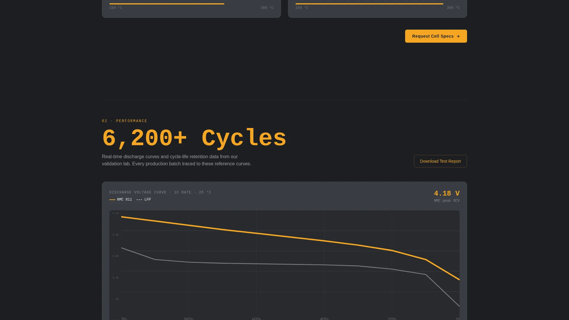 EV Battery Manufacturer Landing Page Template