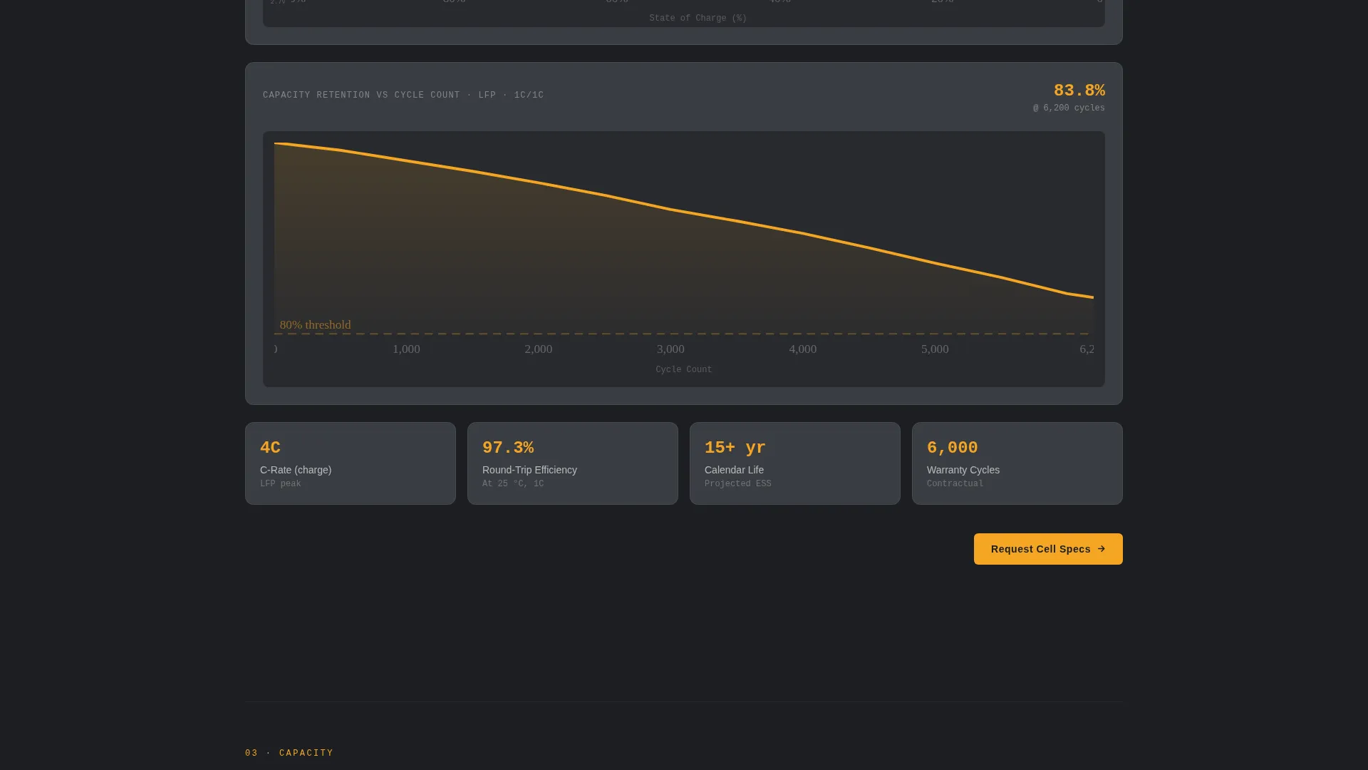EV Battery Manufacturer Landing Page Template