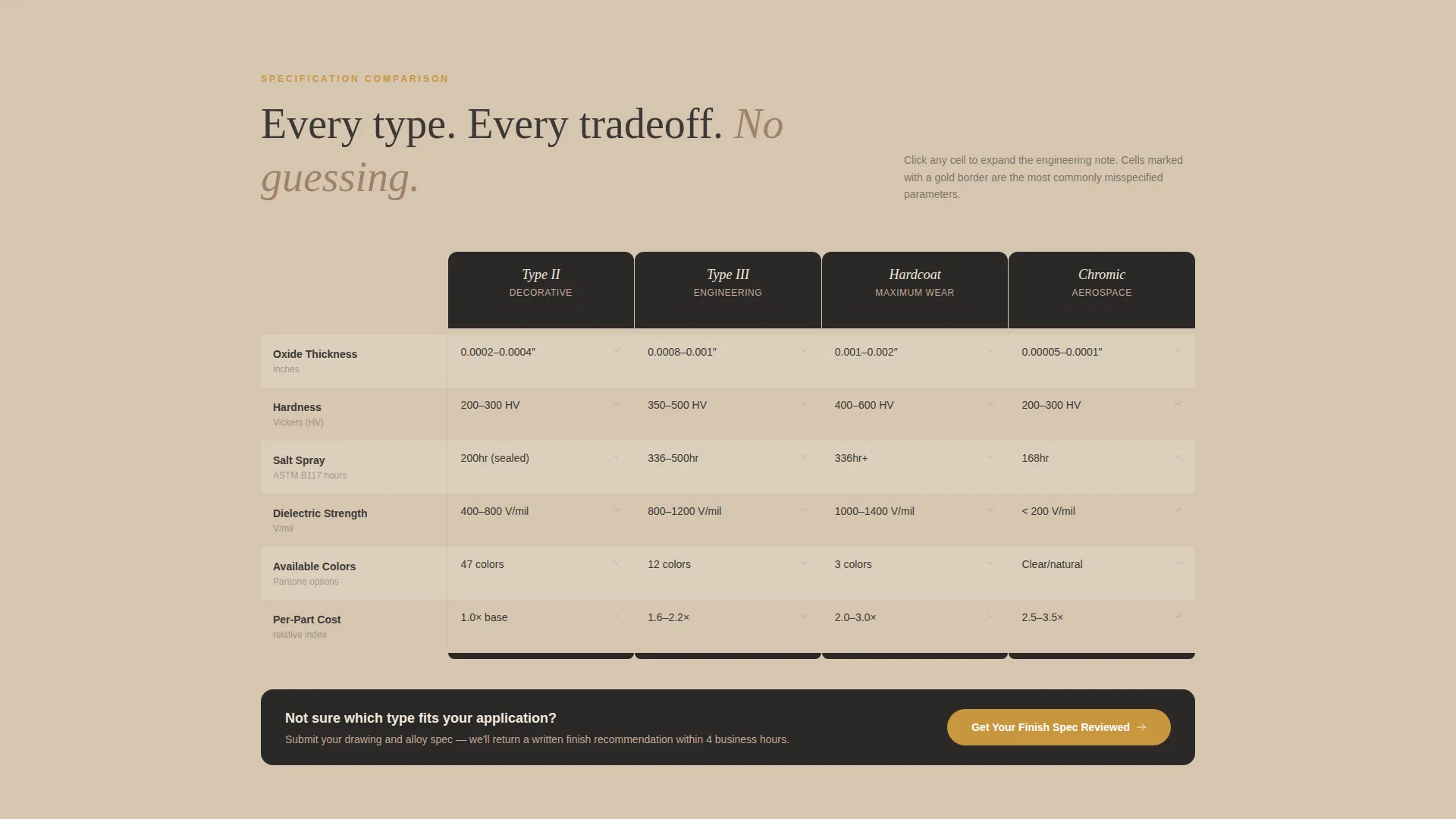 Electronics Anodizing Service Landing Page Template