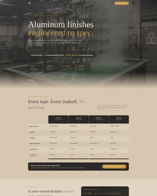 Electronics Anodizing Service Landing Page Template