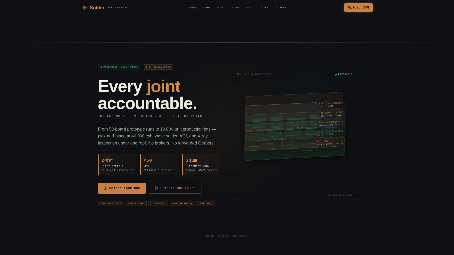 Electronics Manufacturing Reviews Website Template