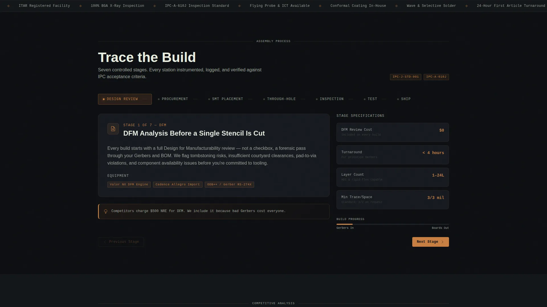 Electronics Manufacturing Reviews Website Template