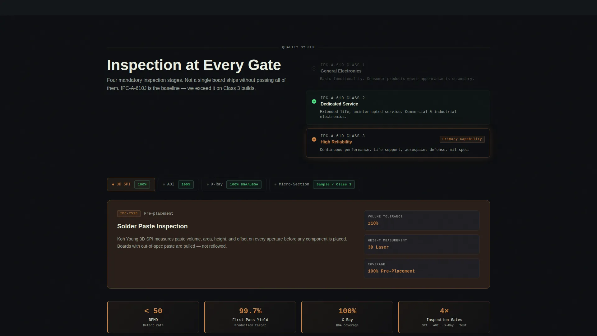 Electronics Manufacturing Reviews Website Template