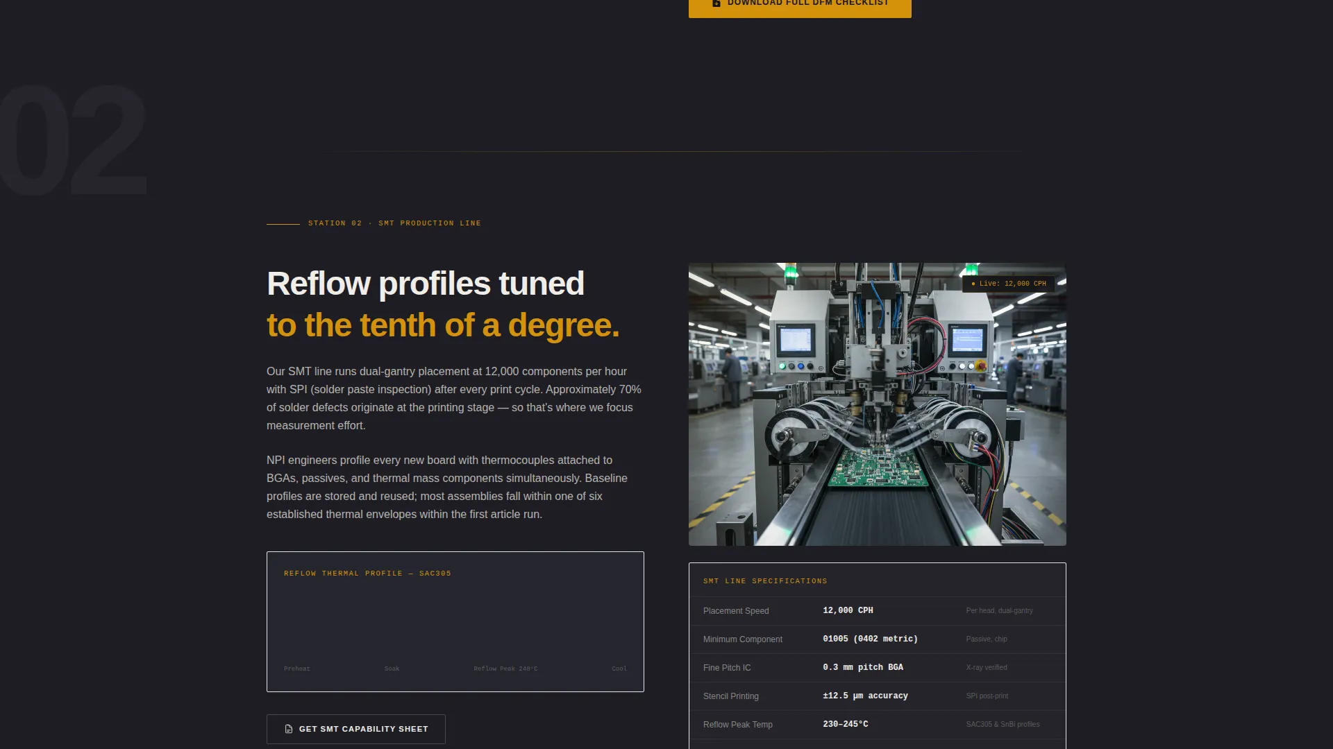 Electronics Contract Manufacturer Landing Page Template