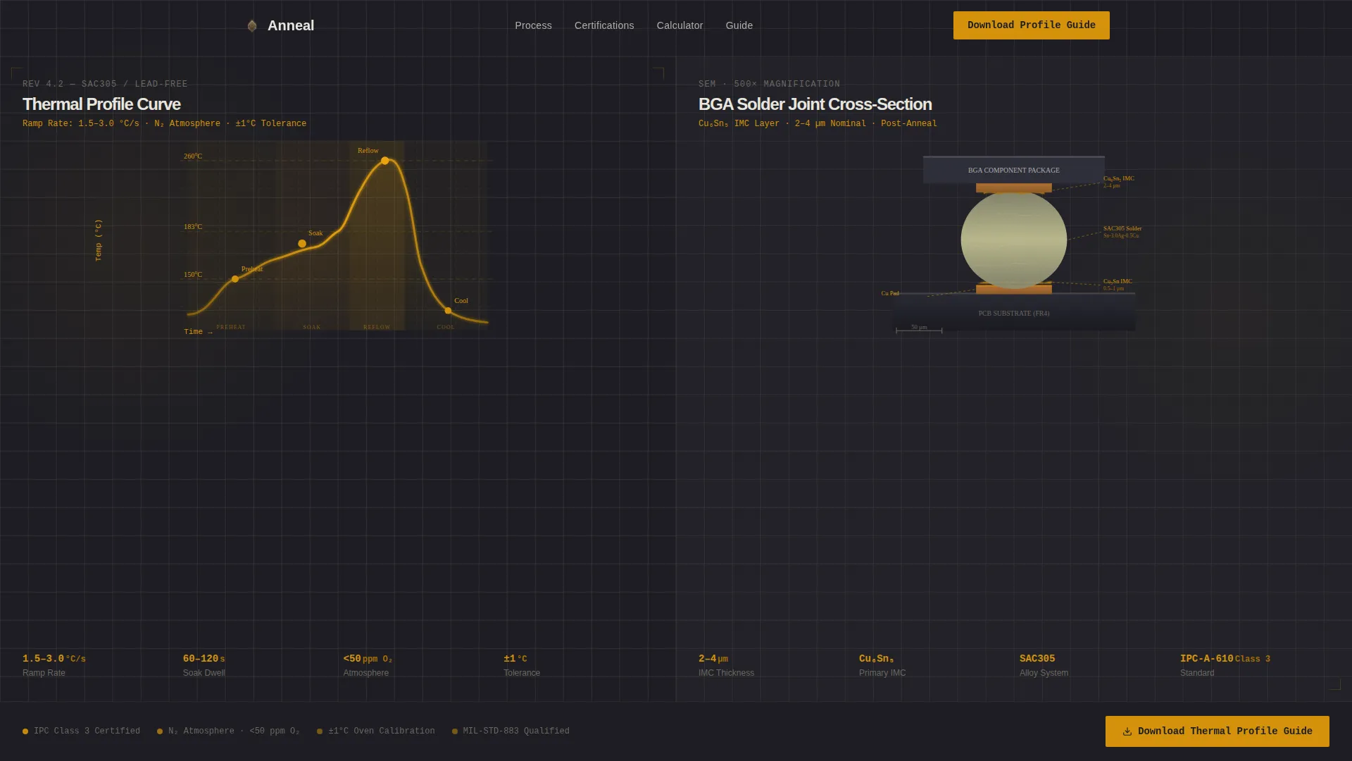 Precision Electronics Heat Treatment Landing Page