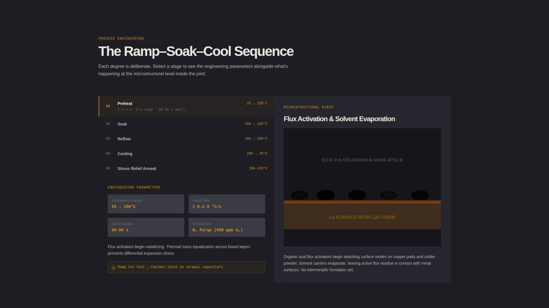 Precision Electronics Heat Treatment Landing Page