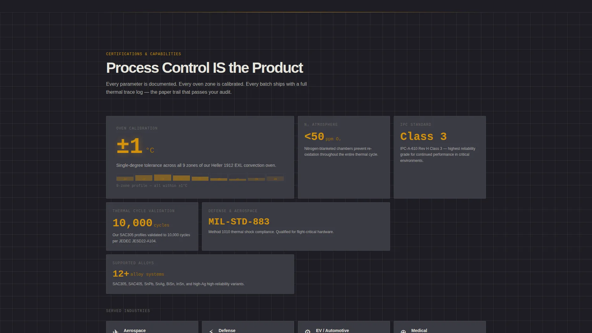 Precision Electronics Heat Treatment Landing Page