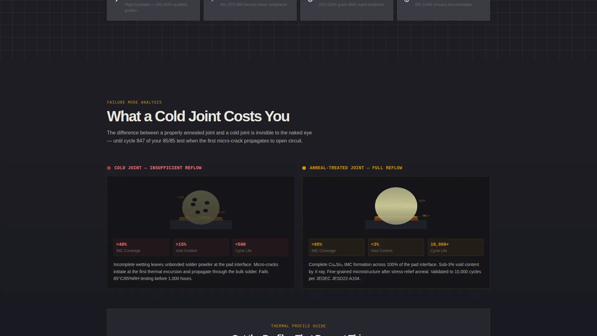 Precision Electronics Heat Treatment Landing Page