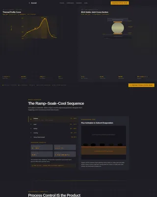 Precision Electronics Heat Treatment Landing Page