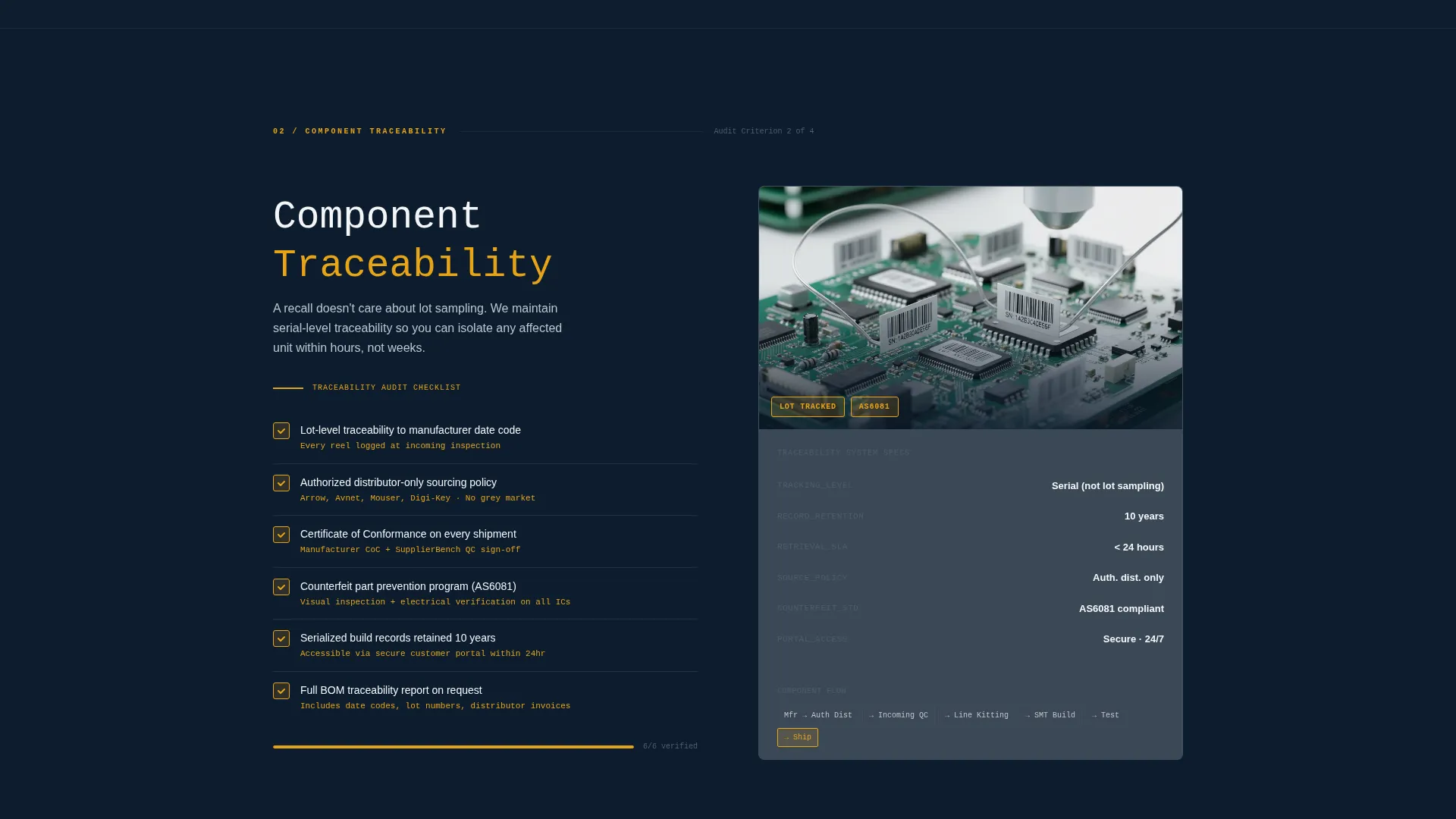 Precision Electronicsoem Landing Page Template