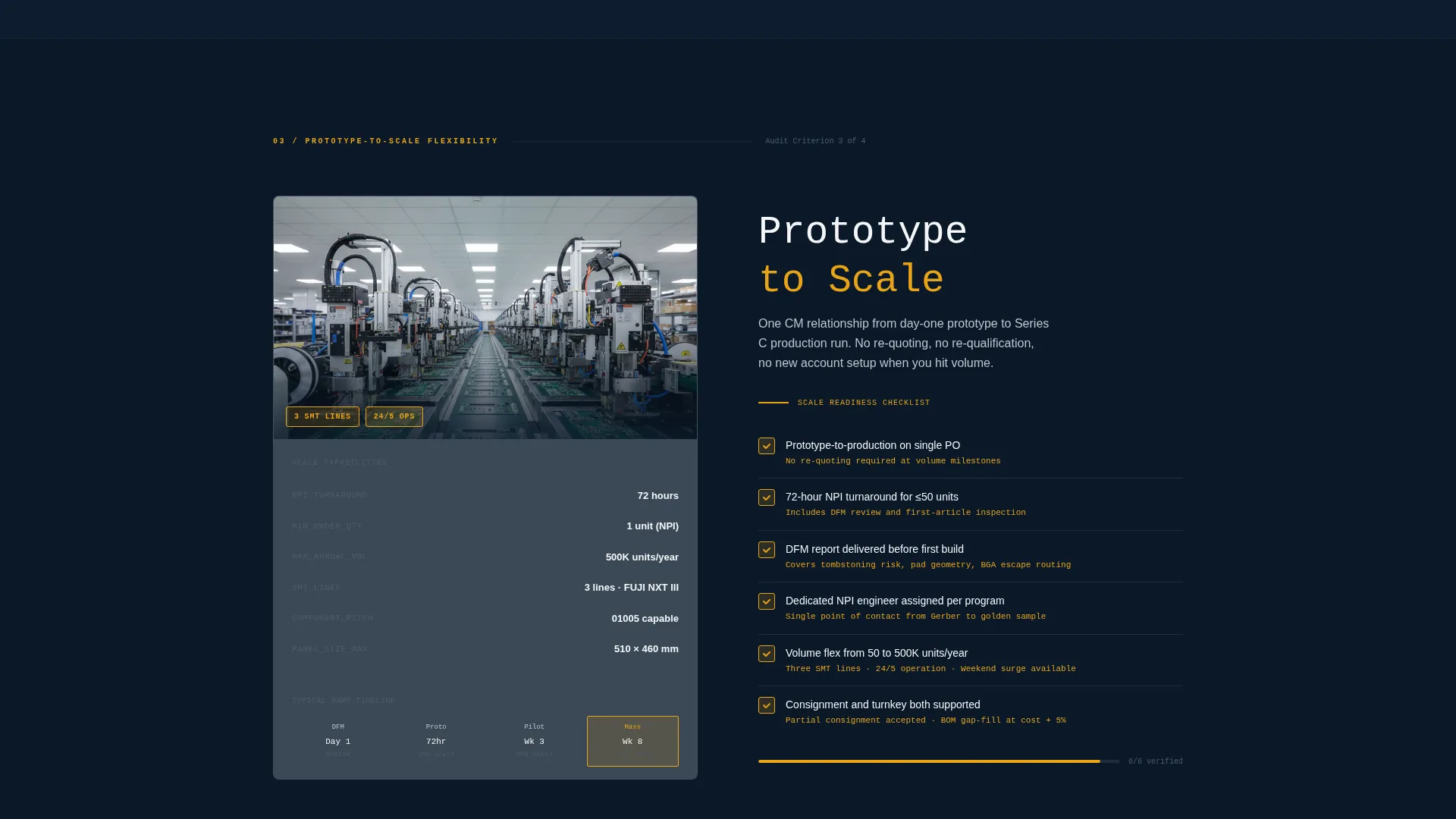 Precision Electronicsoem Landing Page Template