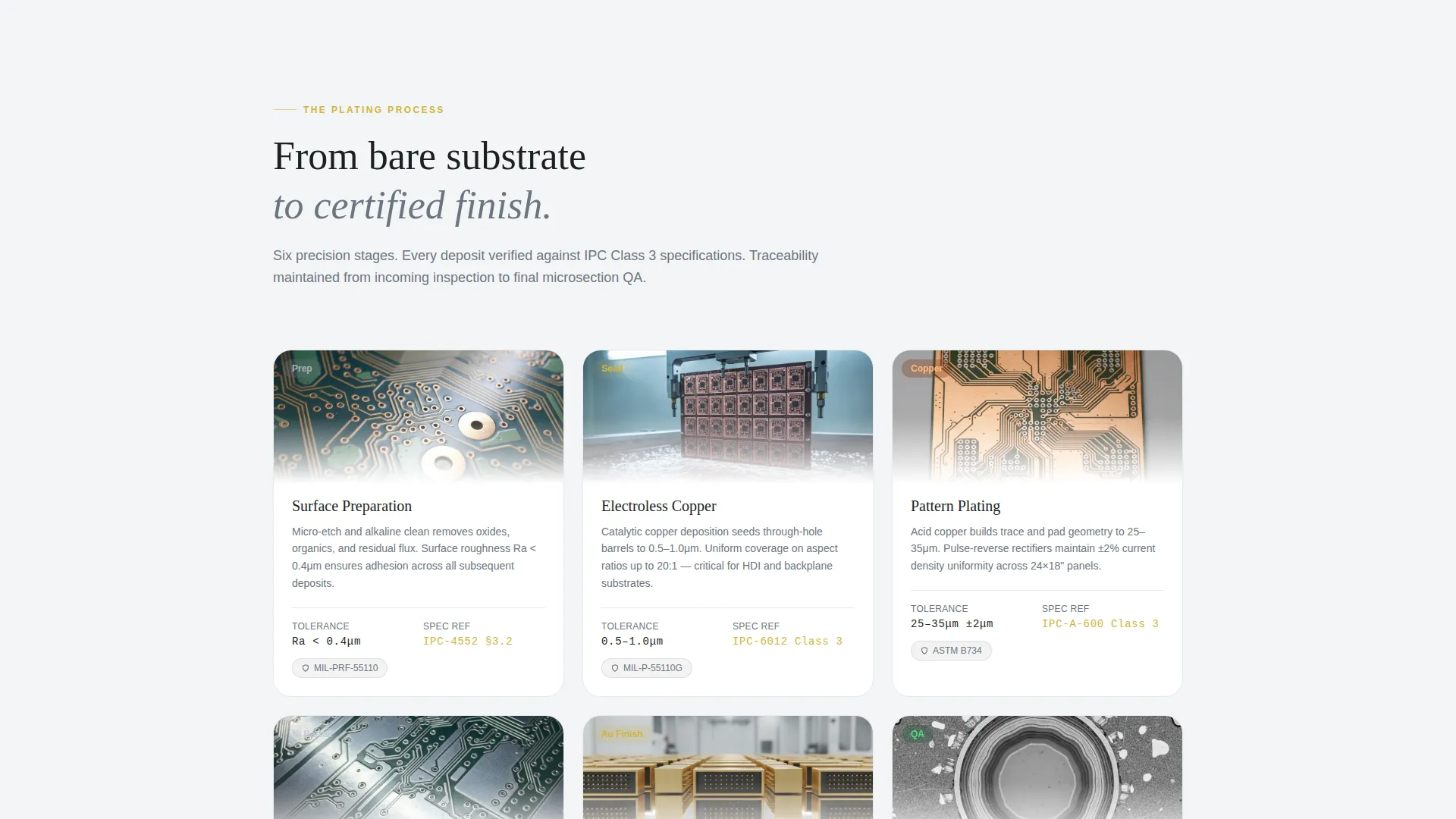 Precision Electroplating Facility Landing Page Template
