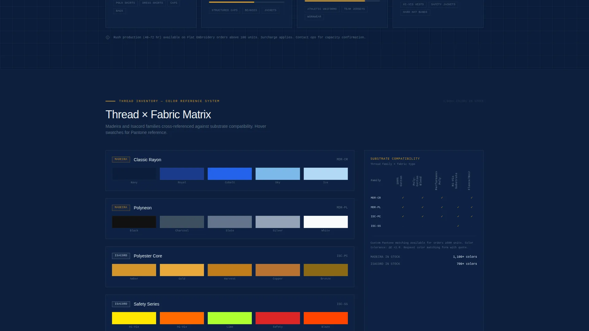Precision Embroidery B2B Landing Page Template