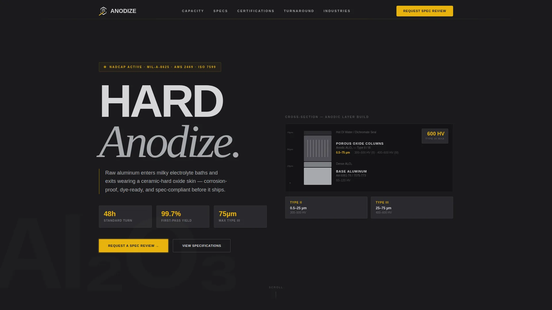 Precision Anodizing Service Landing Page Template