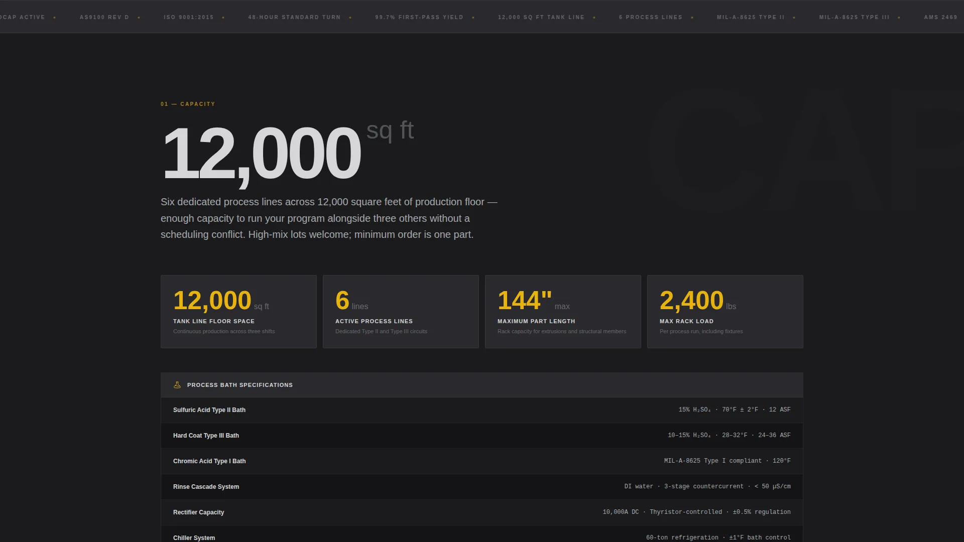 Precision Anodizing Service Landing Page Template