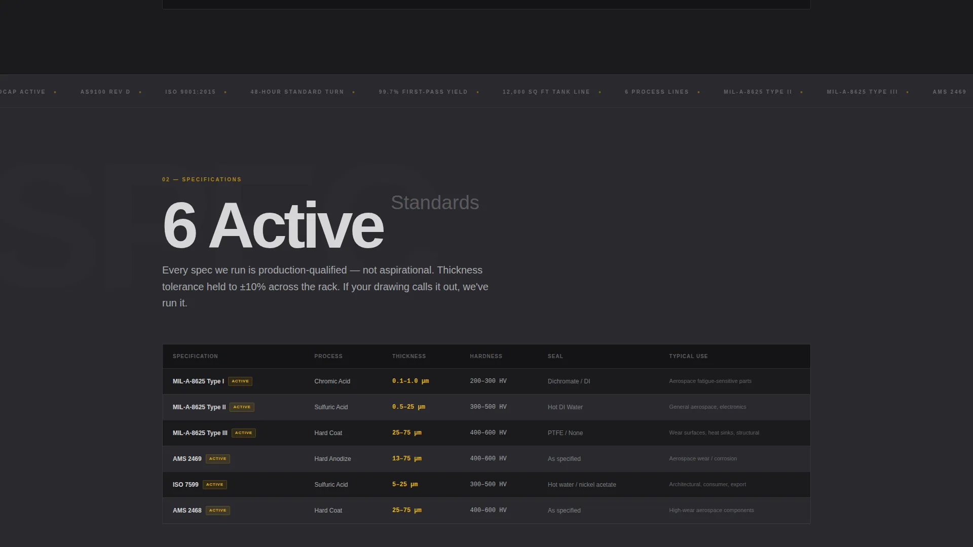Precision Anodizing Service Landing Page Template