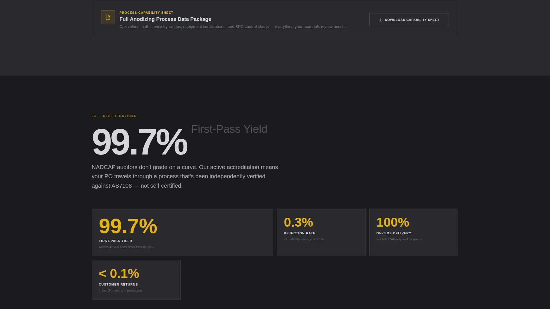 Precision Anodizing Service Landing Page Template