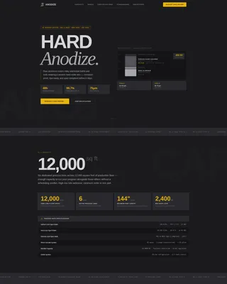 Precision Anodizing Service Landing Page Template