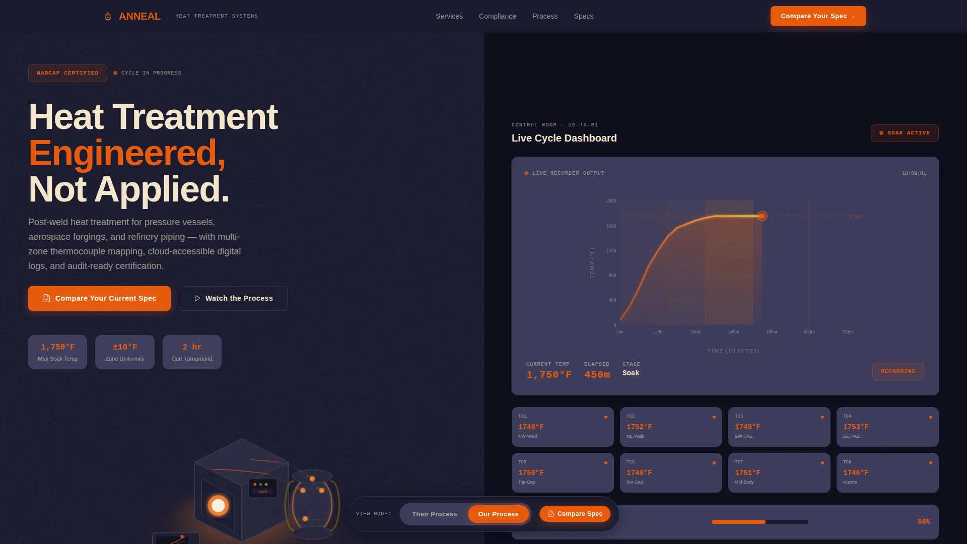 Precision Industrial Treatment Landing Page Template
