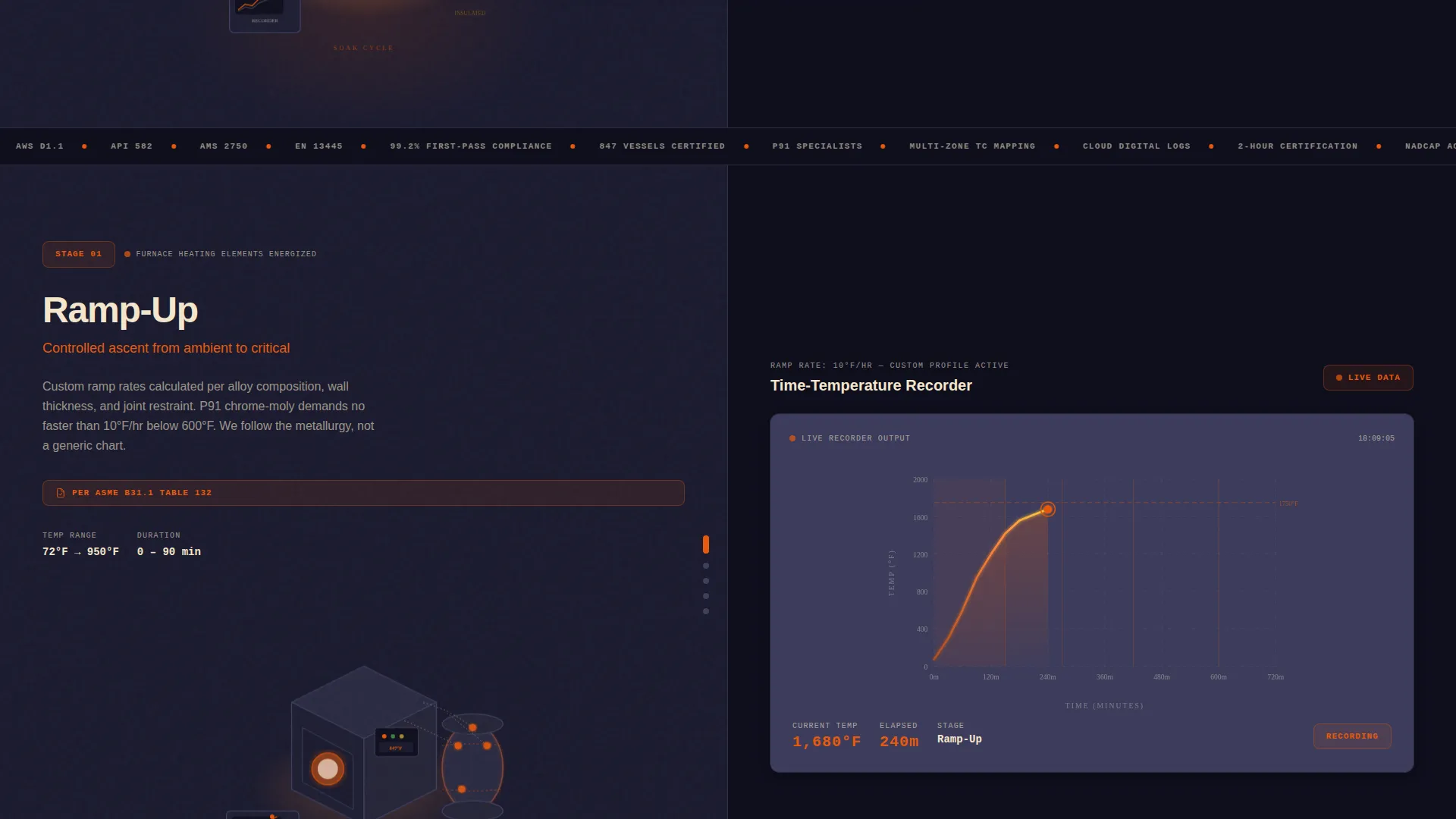 Precision Industrial Treatment Landing Page Template