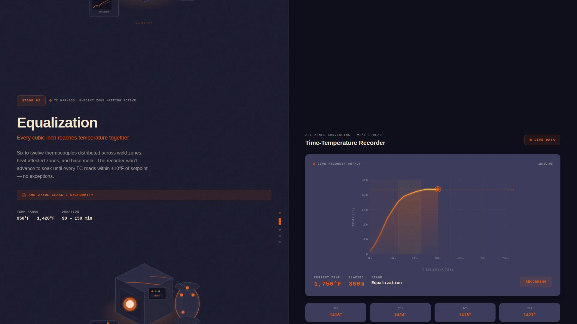 Precision Industrial Treatment Landing Page Template