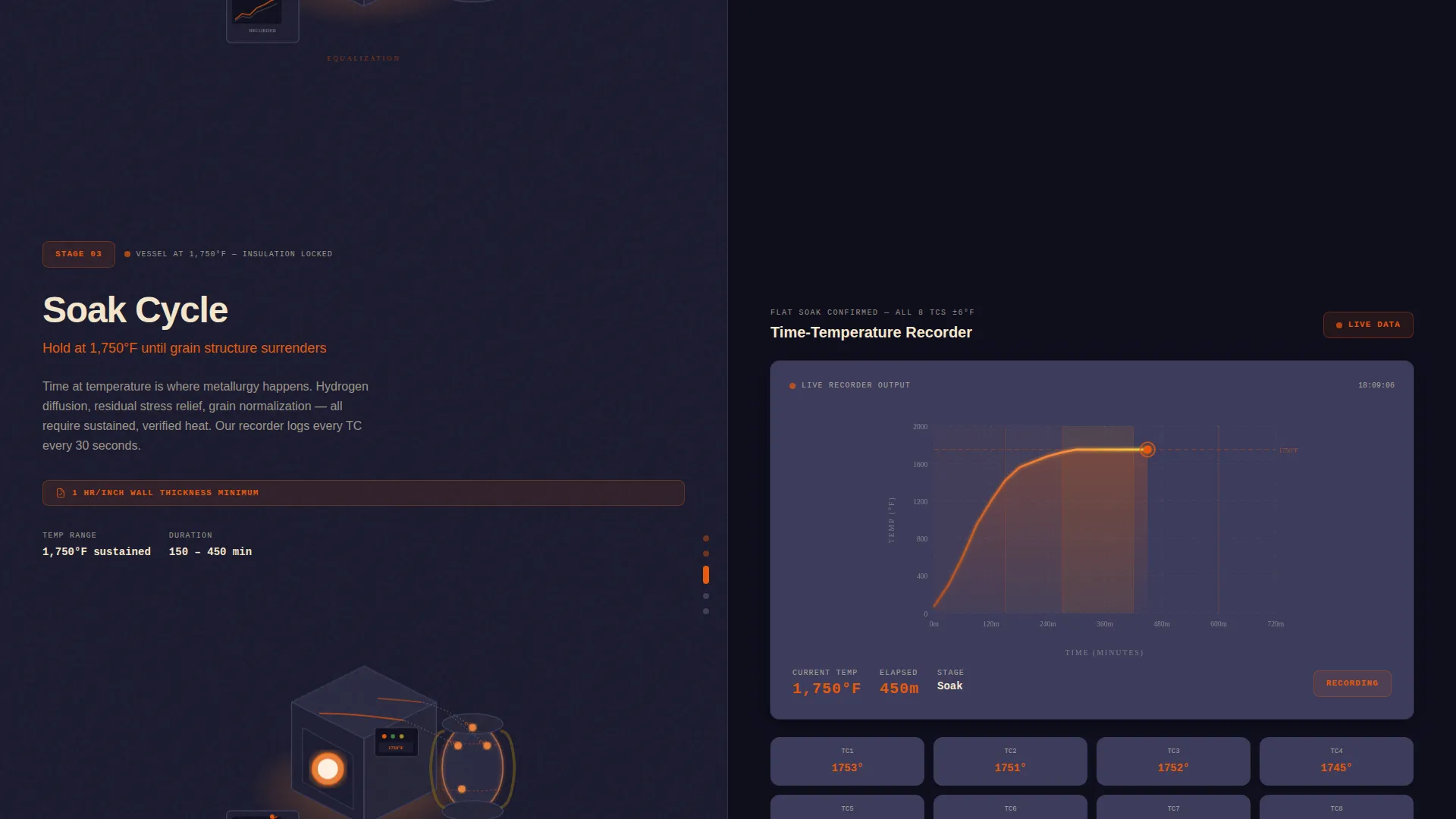 Precision Industrial Treatment Landing Page Template