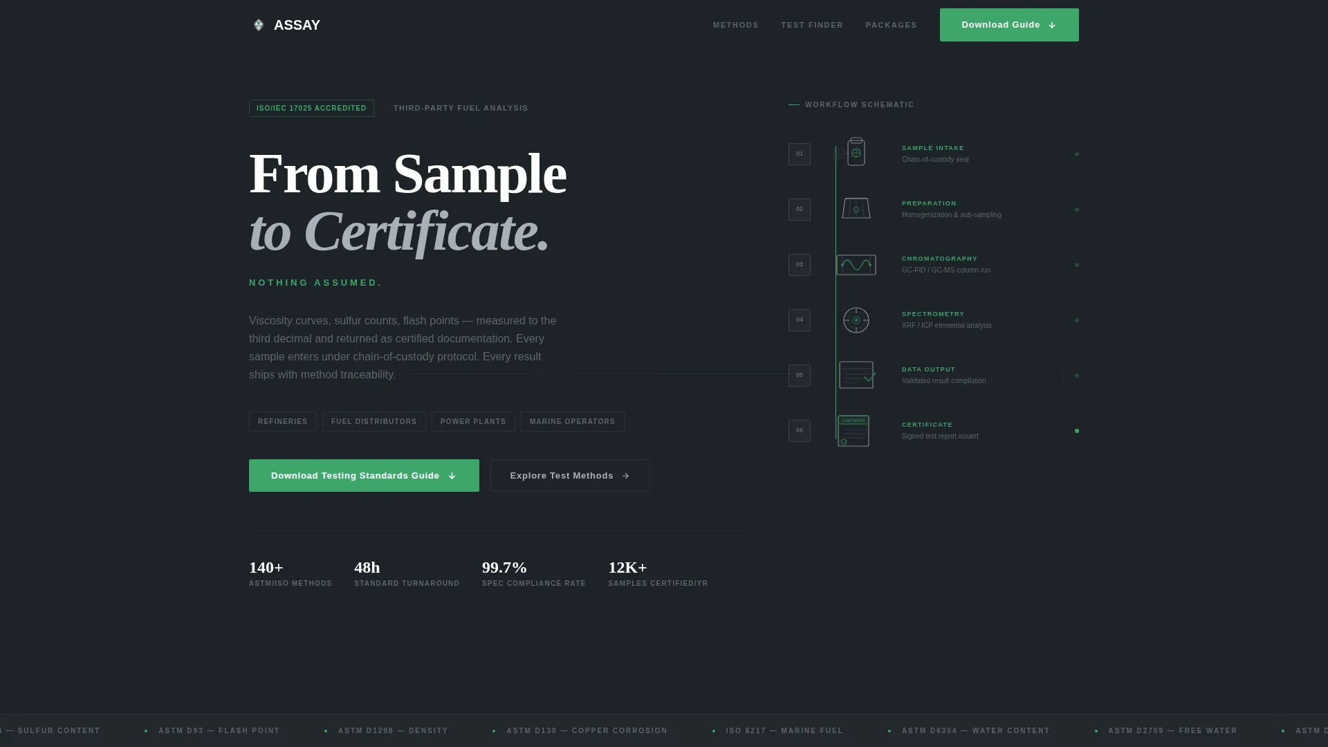 Fuel Testing Lab Landing Page Template