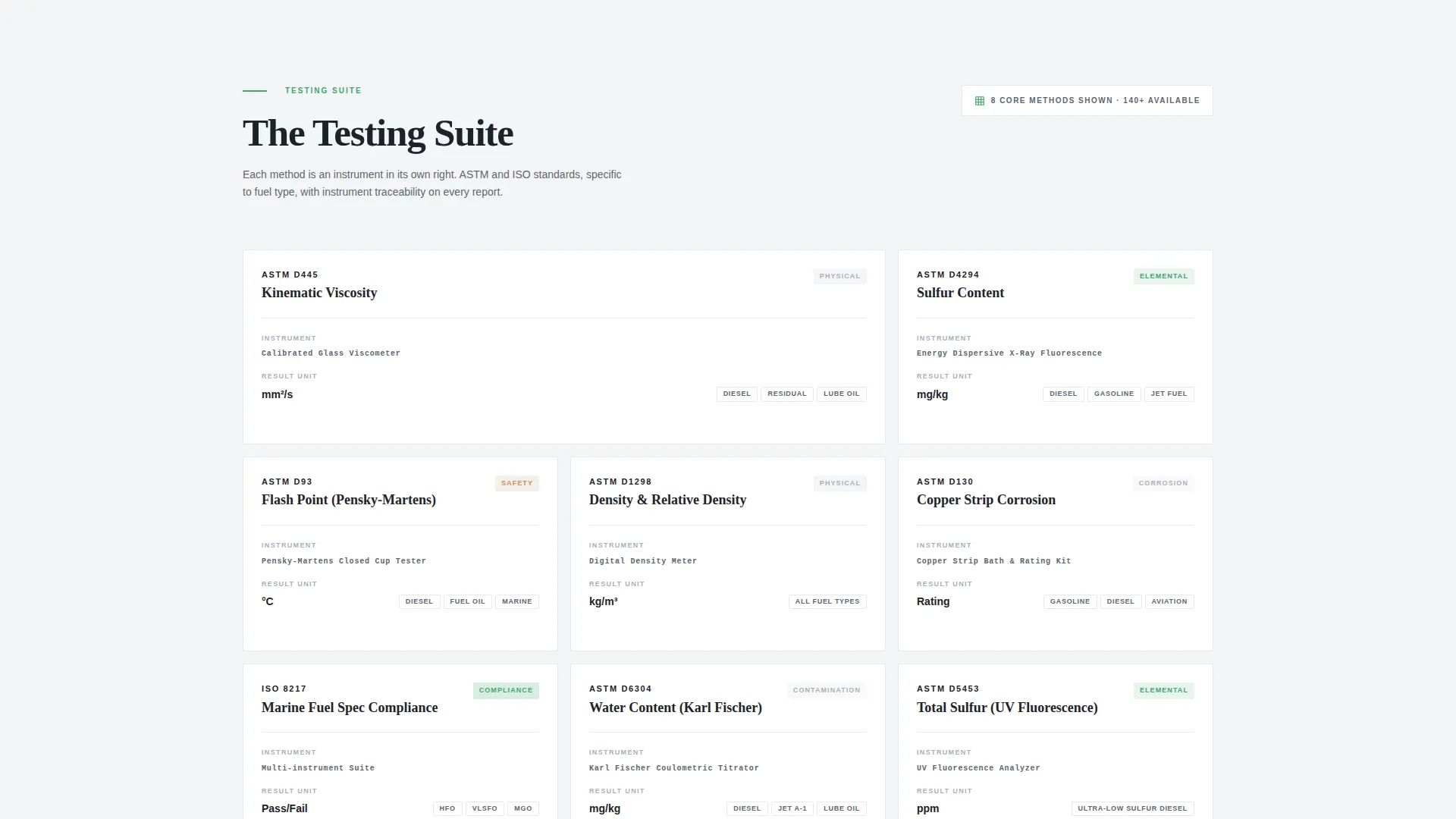 Fuel Testing Lab Landing Page Template