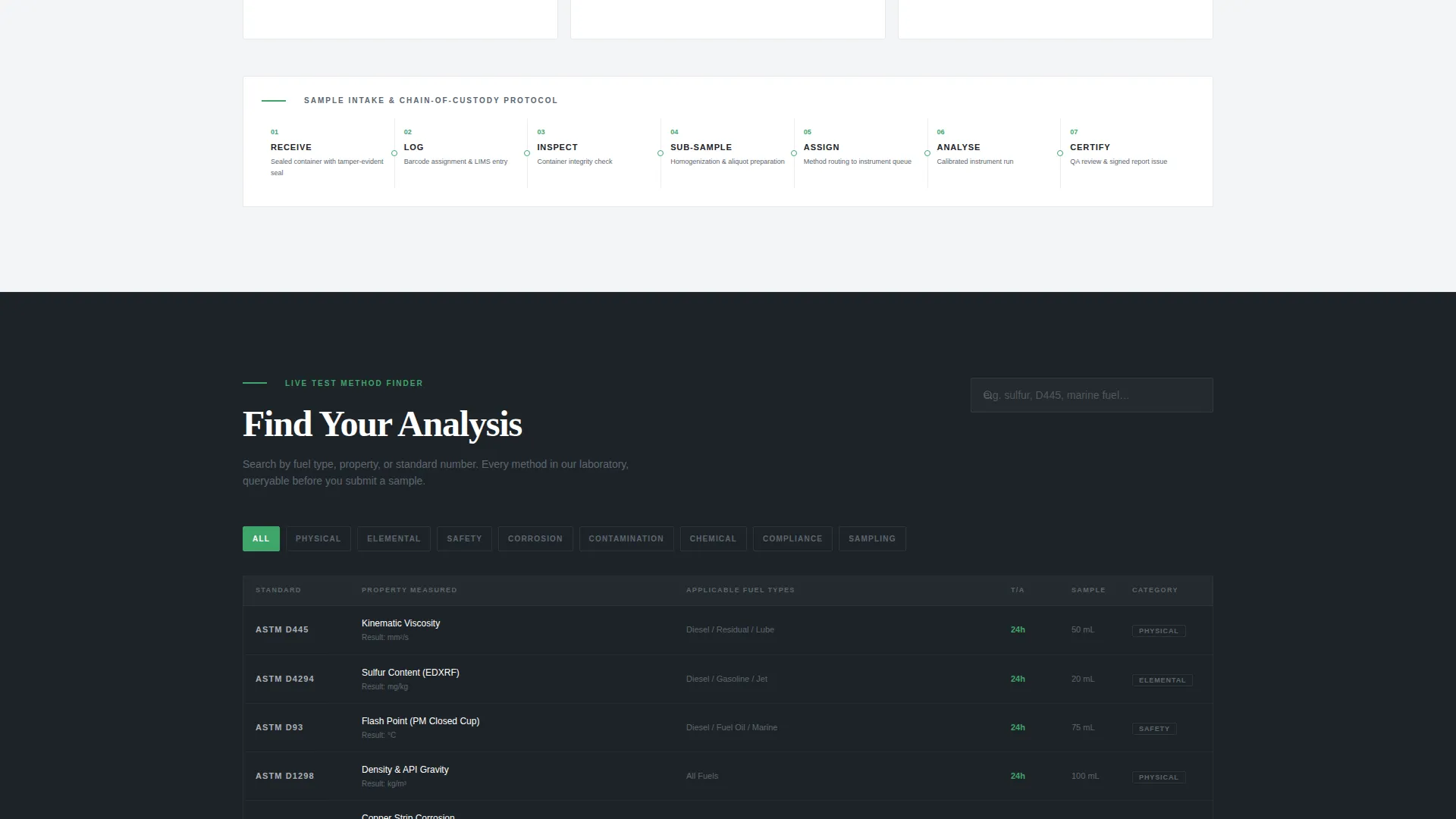 Fuel Testing Lab Landing Page Template