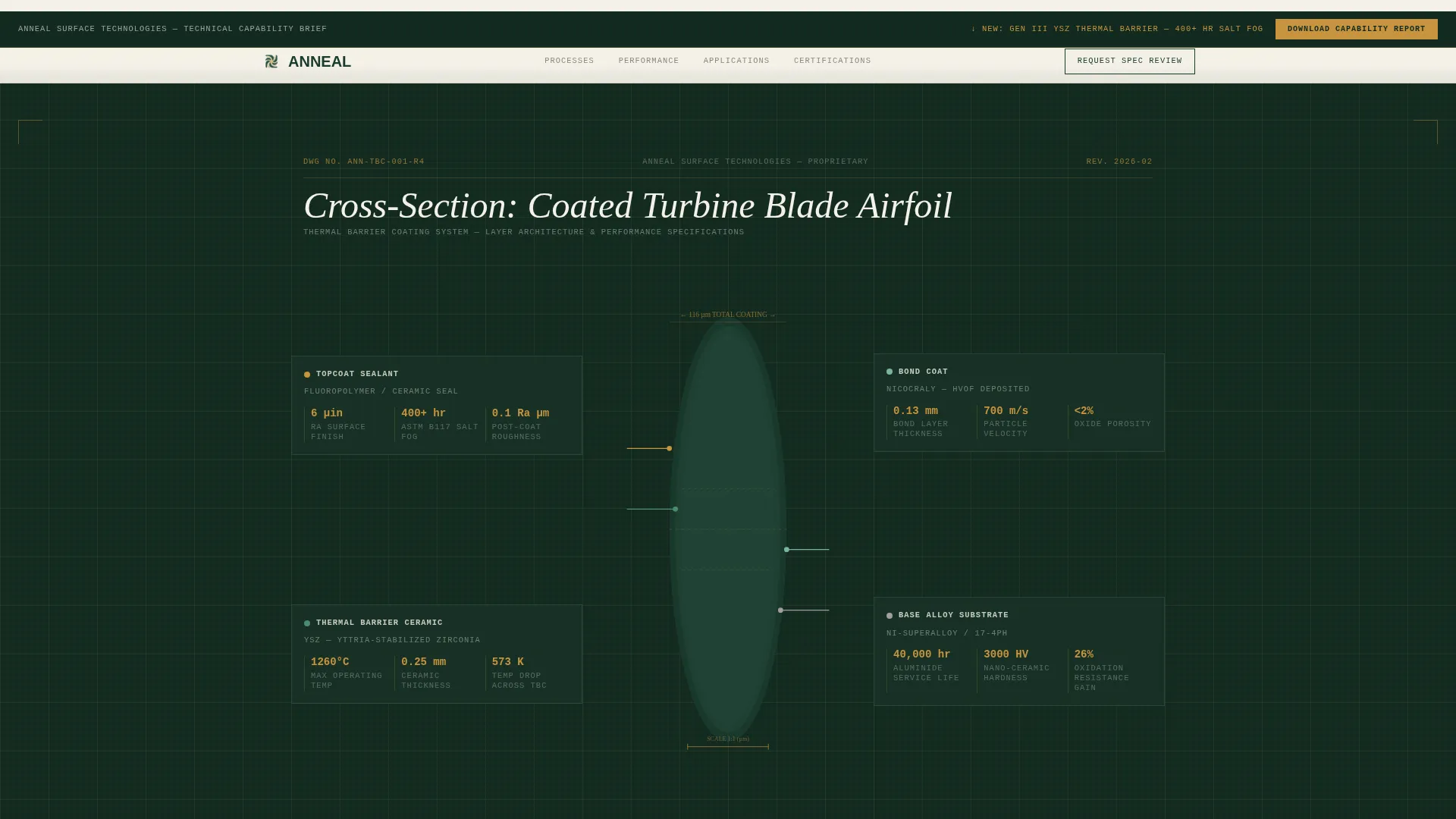 Energy Surface Treatment Landing Page Template