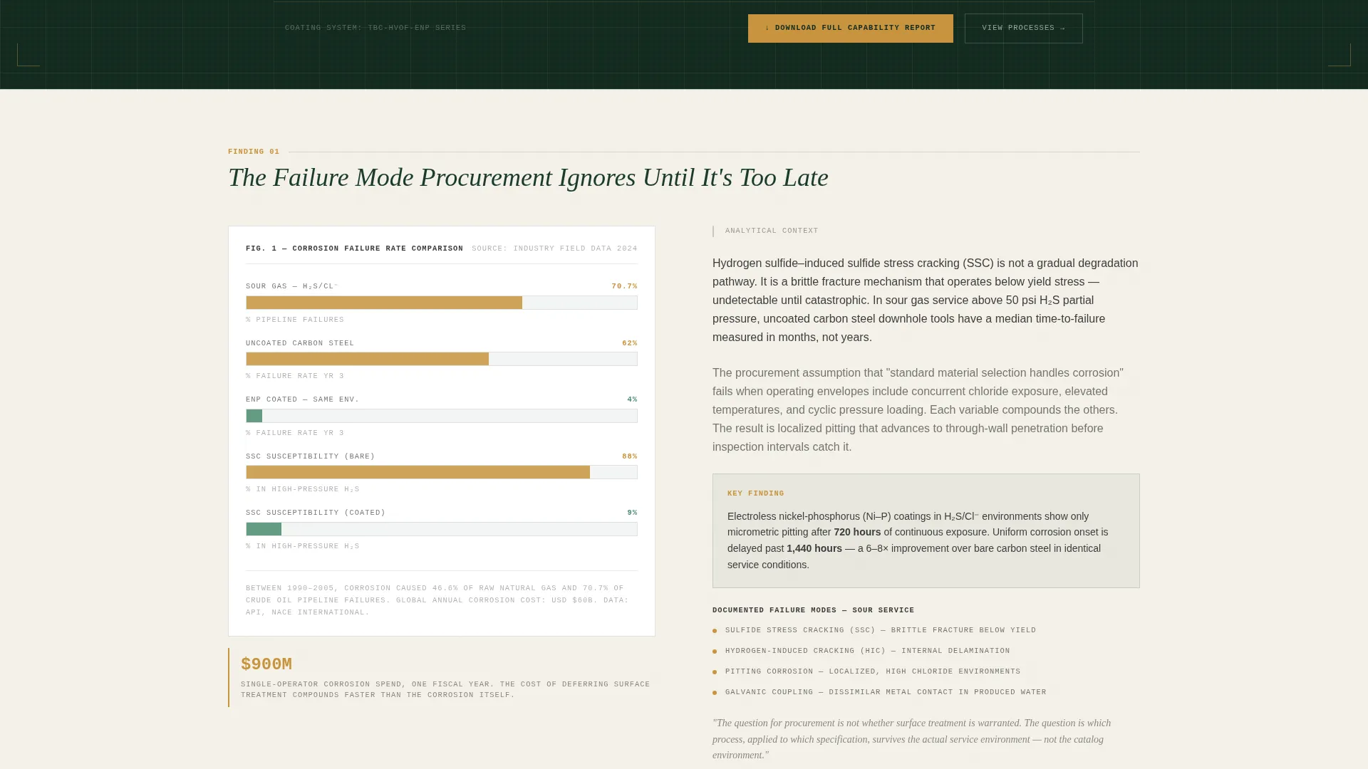 Energy Surface Treatment Landing Page Template