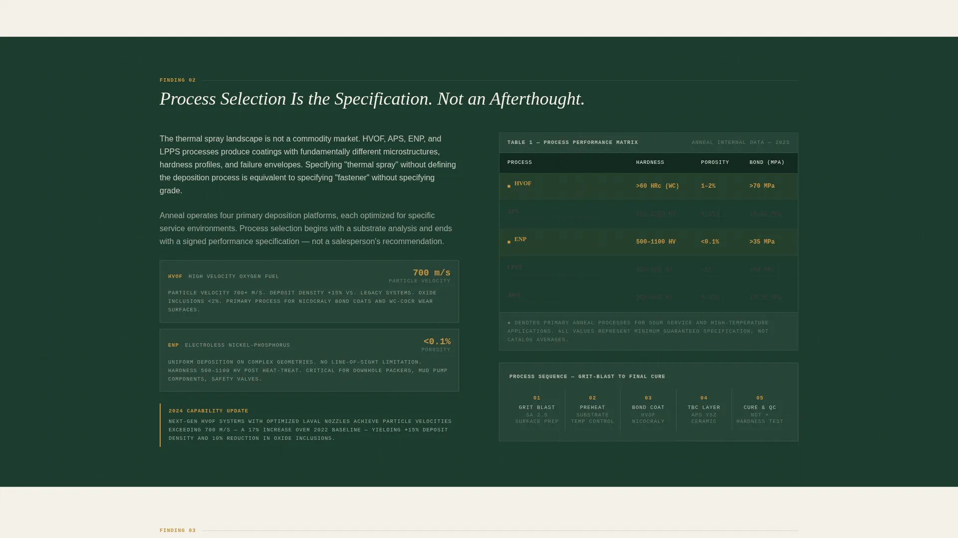 Energy Surface Treatment Landing Page Template
