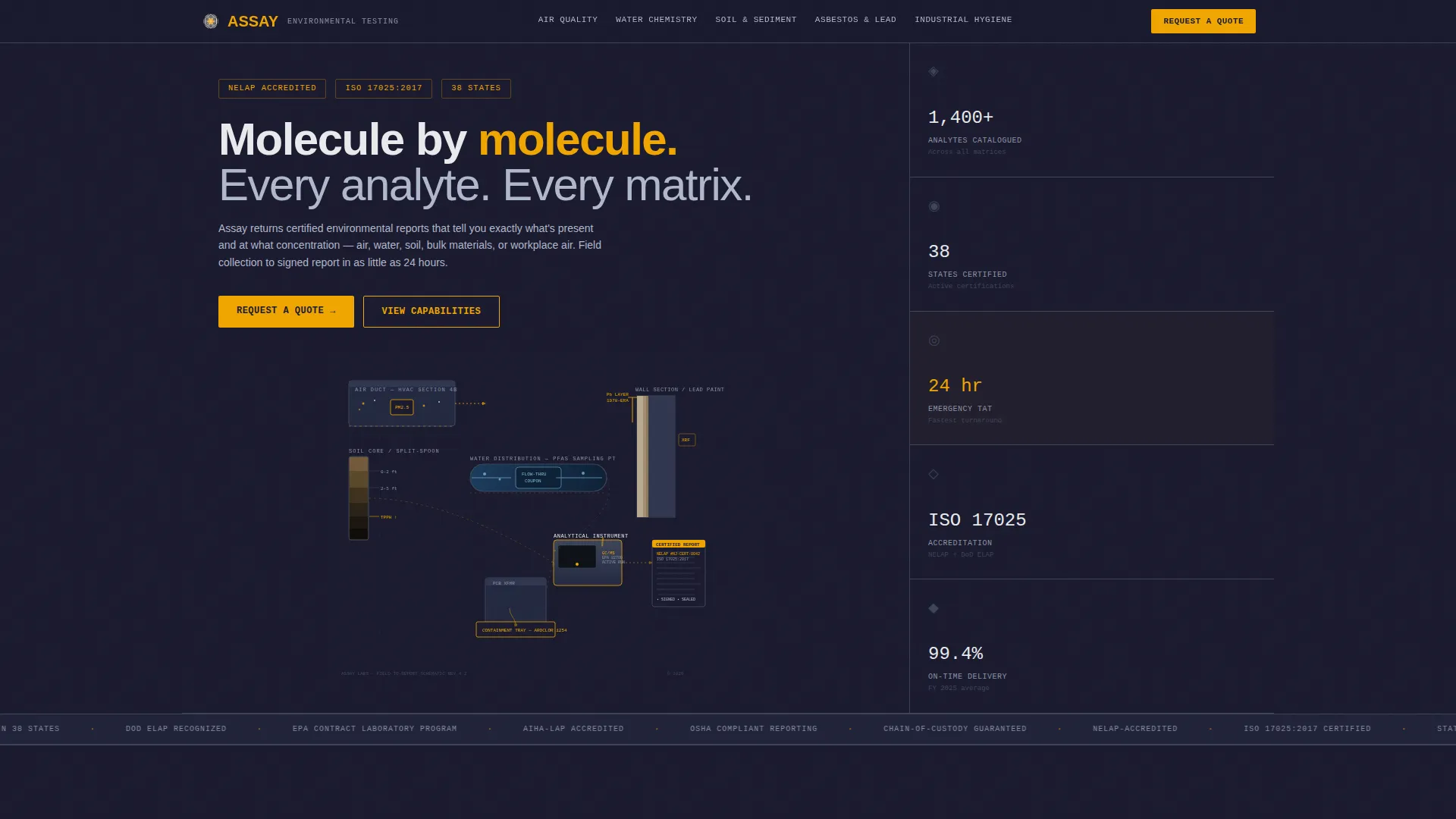 Environmental Testing Lab Landing Page Template