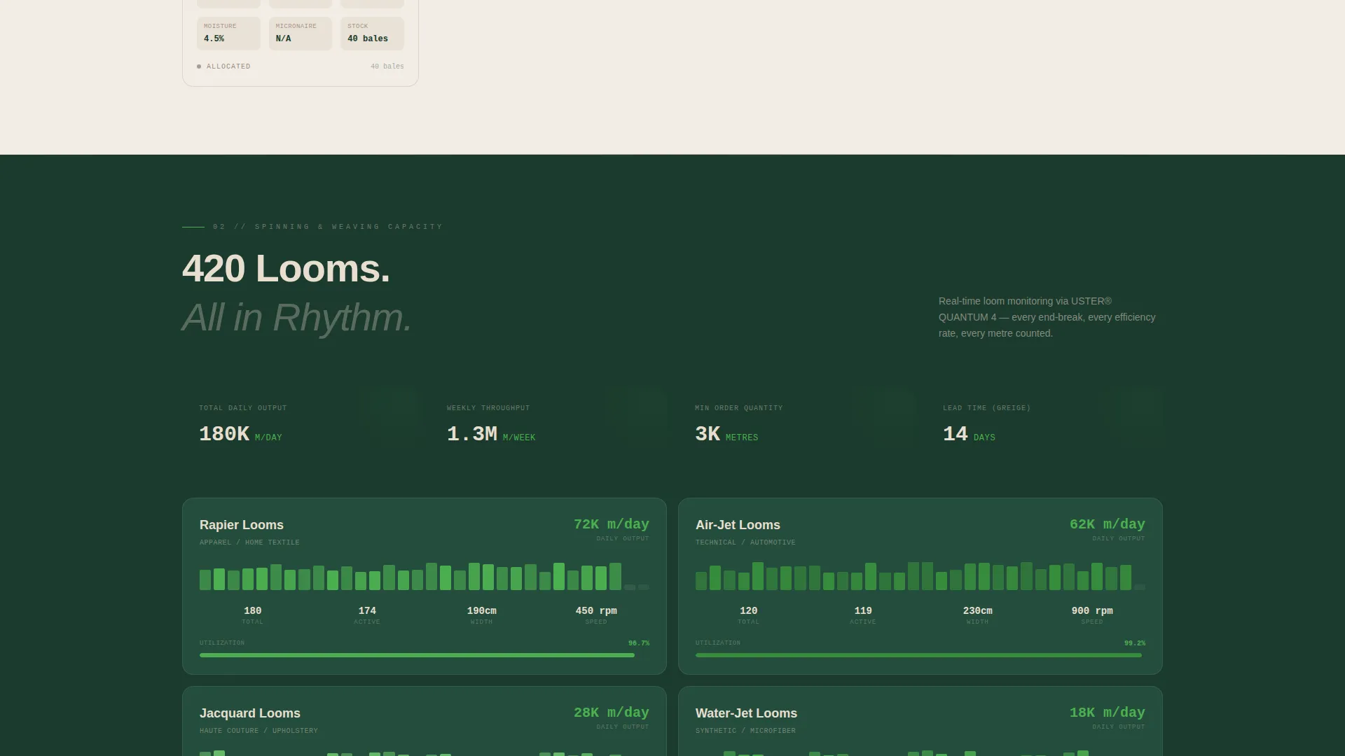 Fabric Mill Dashboard Landing Page Template