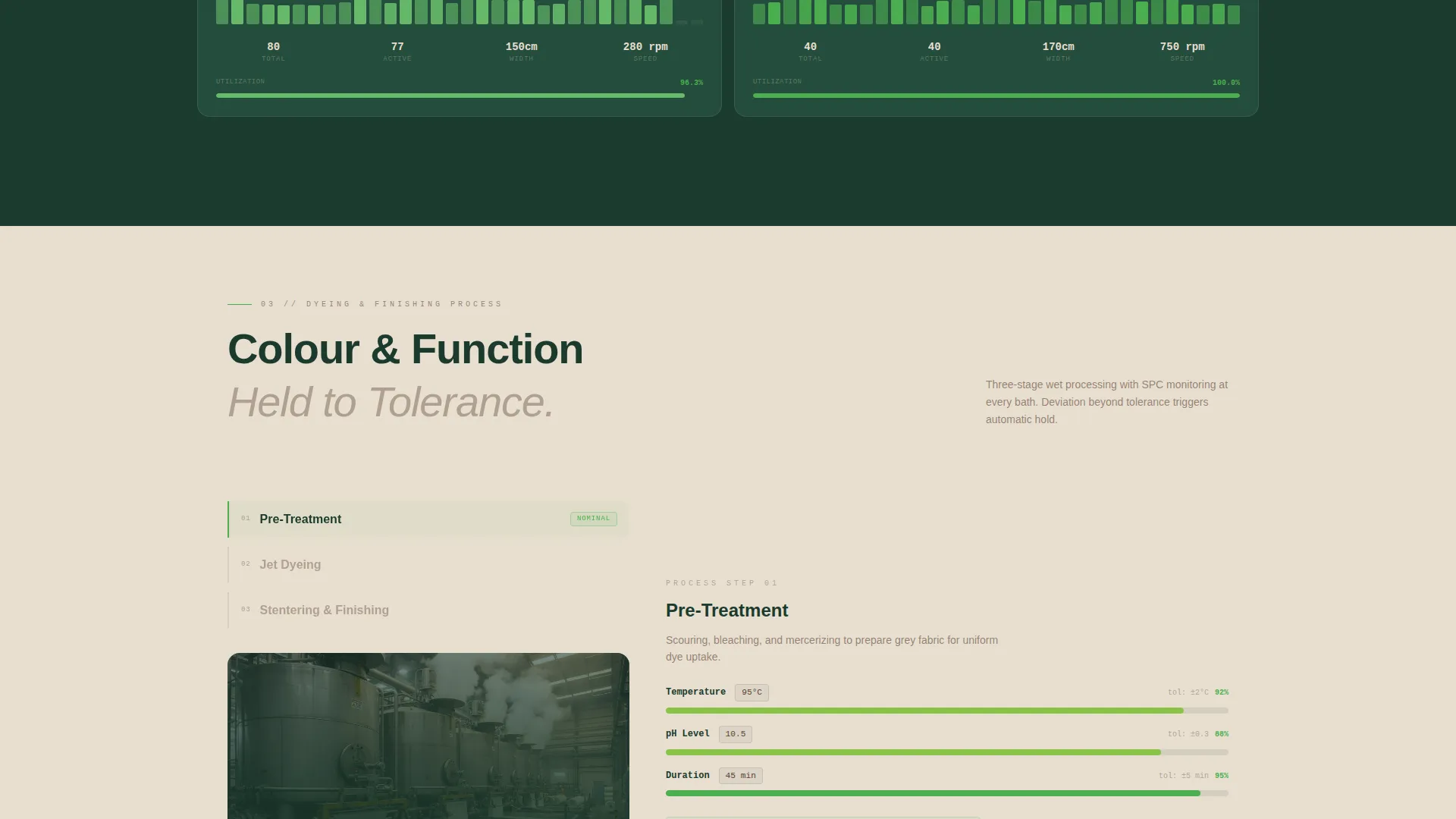 Fabric Mill Dashboard Landing Page Template