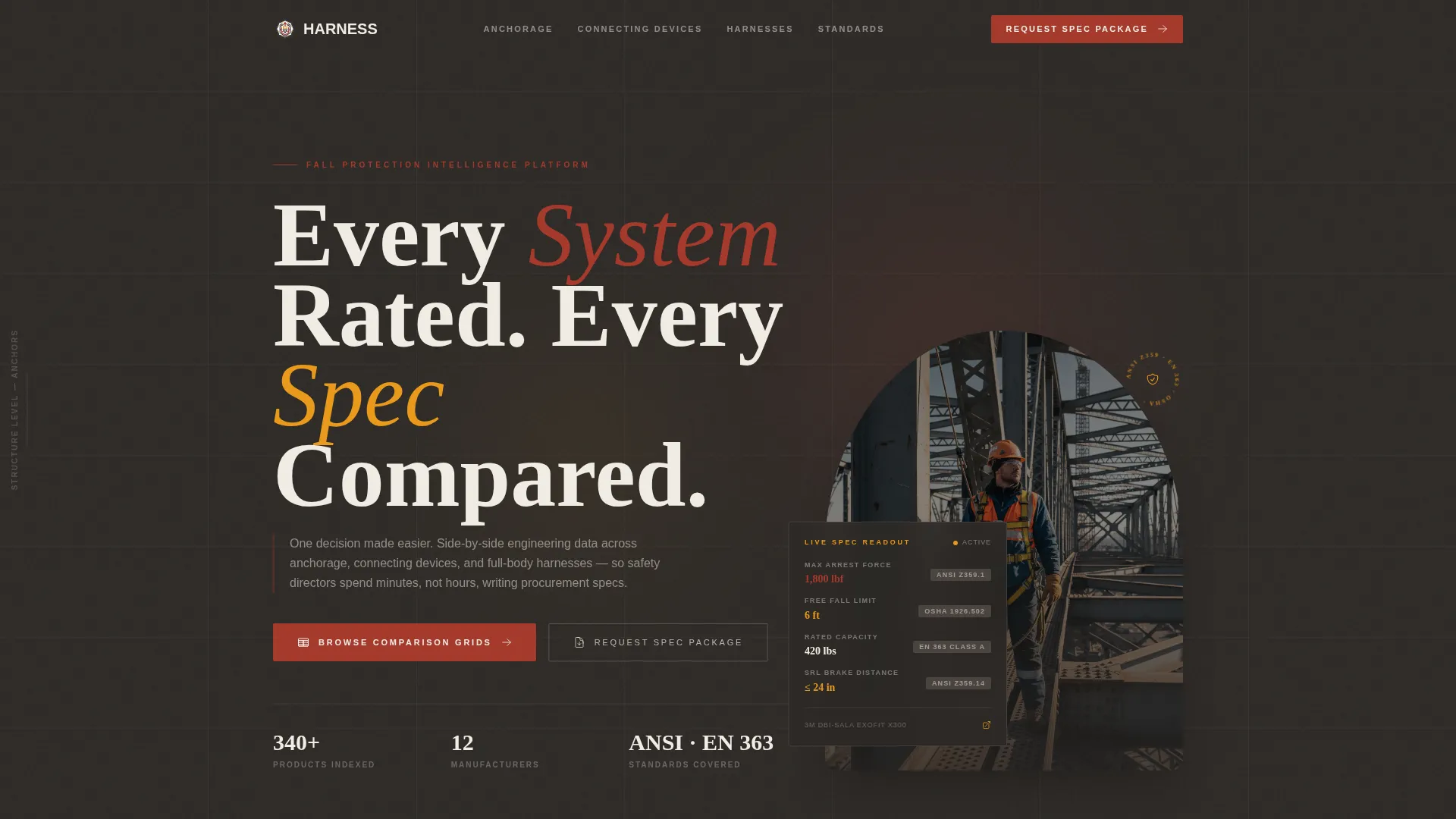 Safety & PPE Manufacturing Directory Website Template