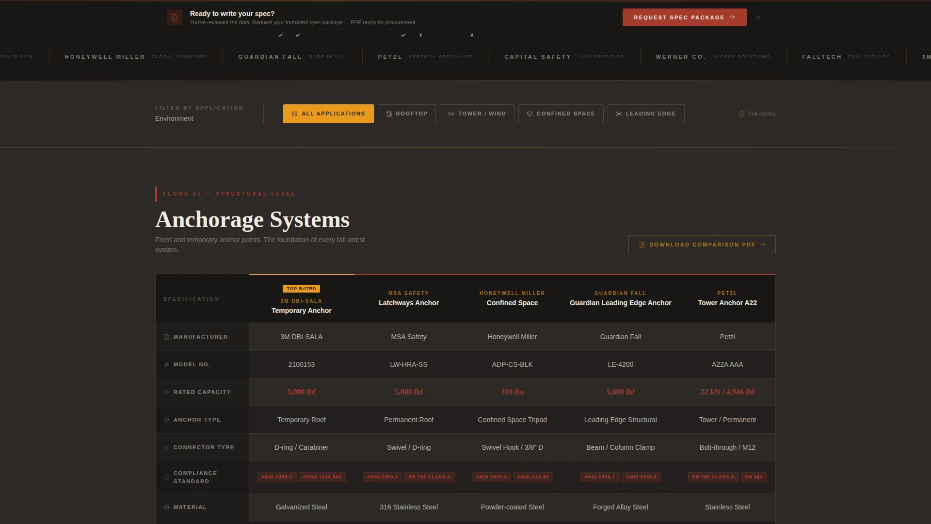 Safety & PPE Manufacturing Directory Website Template