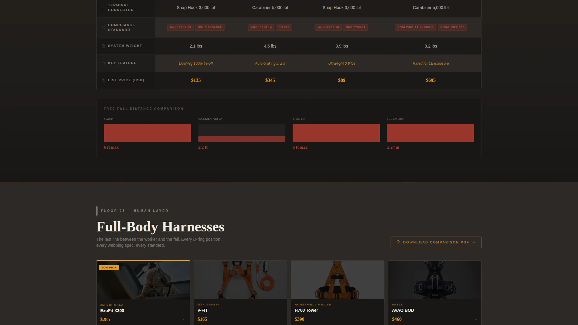 Safety & PPE Manufacturing Directory Website Template