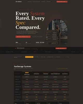 Safety & PPE Manufacturing Directory Website Template