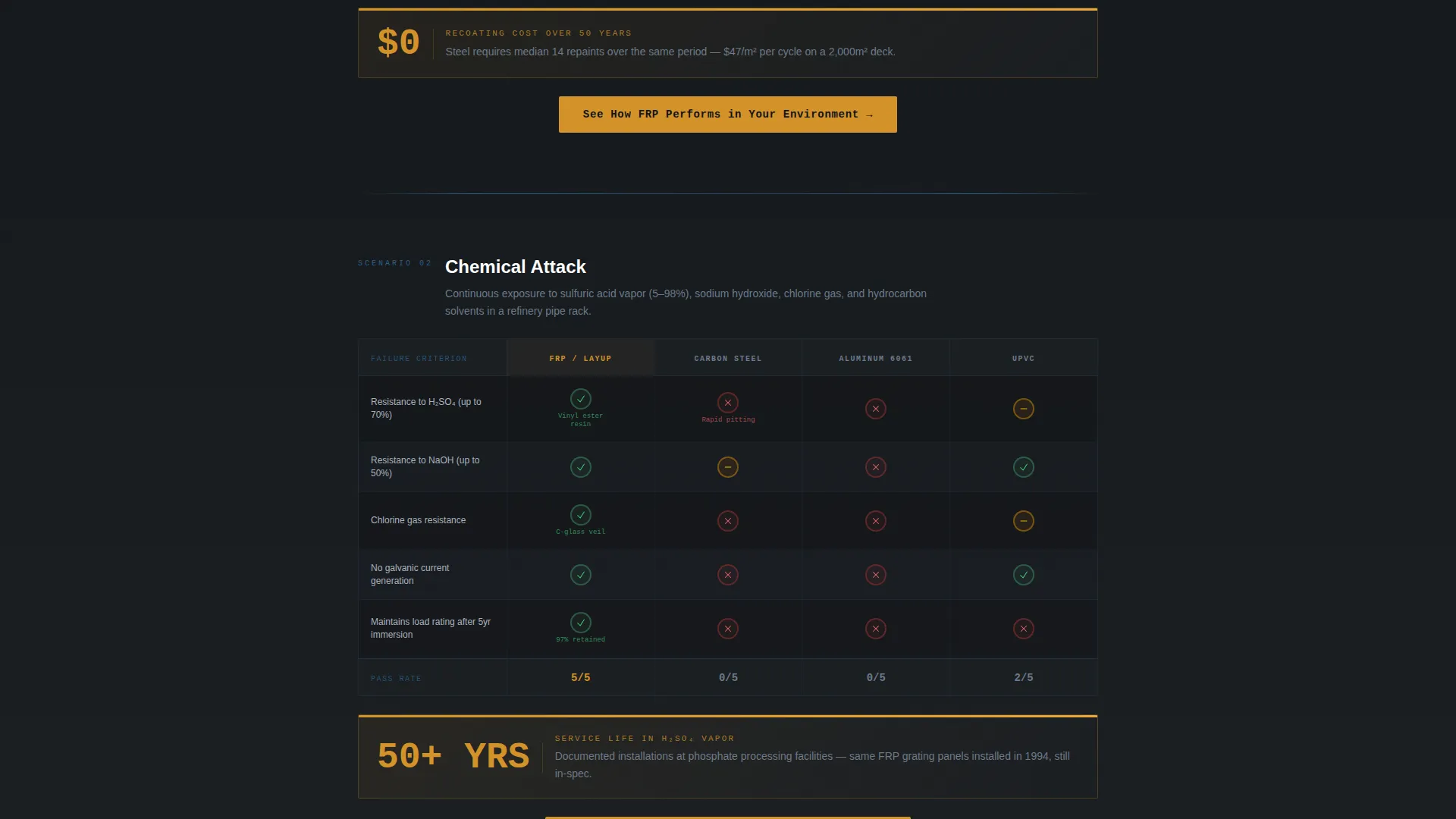 Fiberglass Manufacturer Landing Page Template